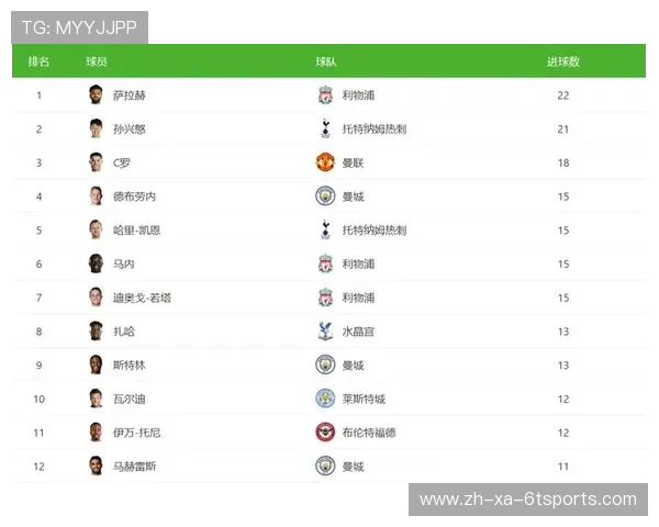 英超球员进球效率排行，谁是最具杀伤力的射手？
